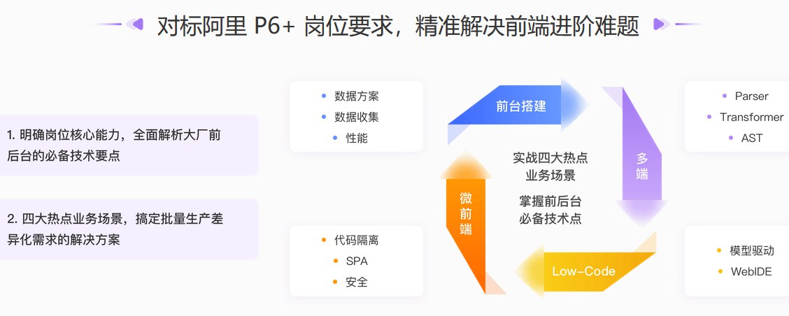 极客大学-前端实战训练营第0期价值1999元-对标阿里-书籍-学习资料-电子书夸克网盘资源分享