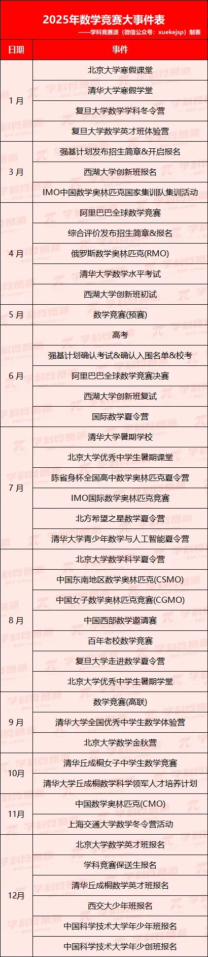2025高中数学竞赛汇总-书籍-学习资料-电子书夸克网盘资源分享
