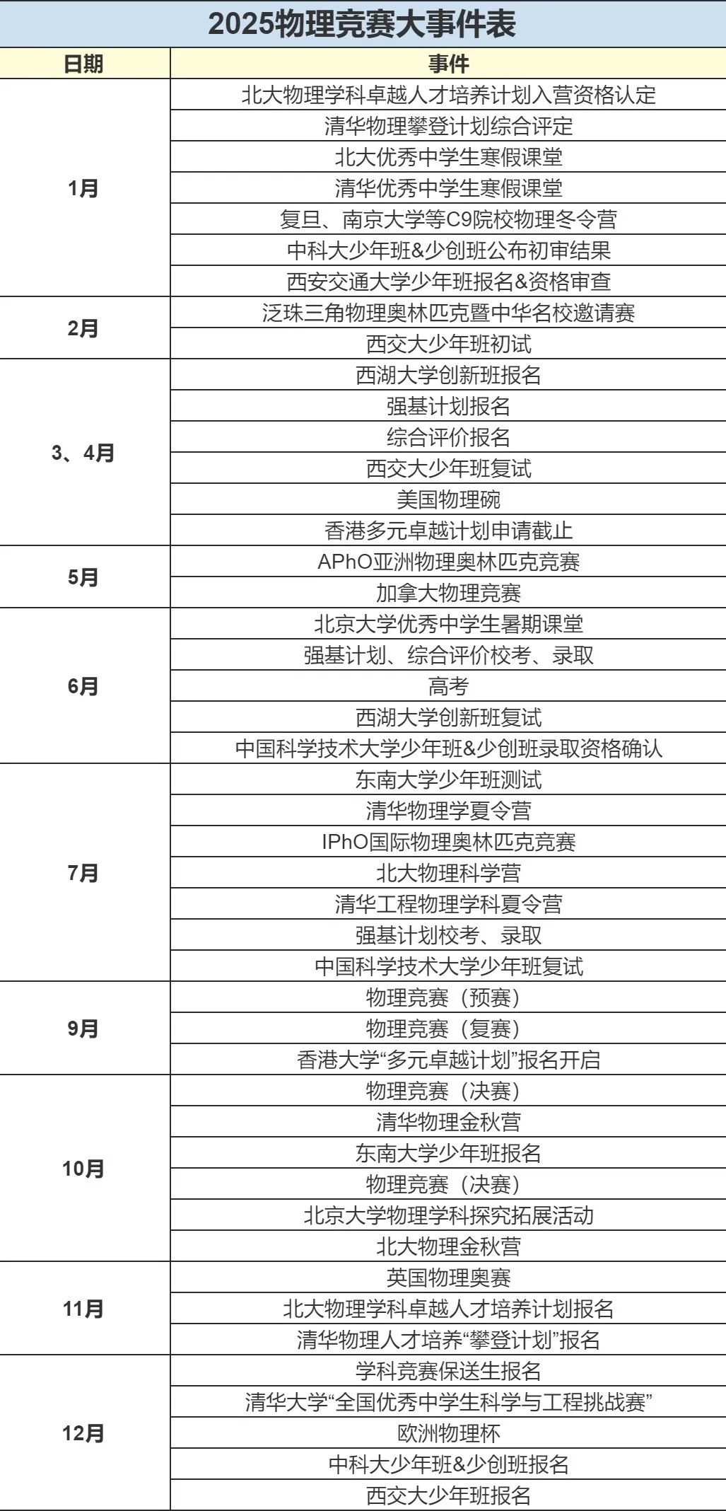 2025最新高中物理竞赛资料汇总-书籍-学习资料-电子书夸克网盘资源分享