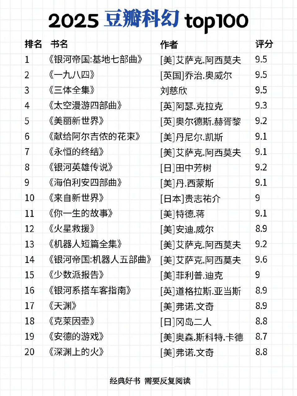 2025.4.17小说合集推荐-书籍-学习资料-电子书夸克网盘资源分享