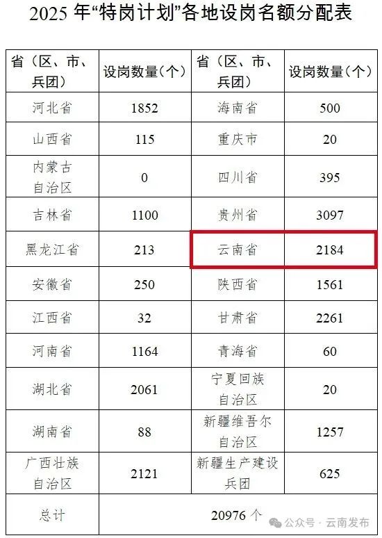 【云南教师特岗】-书籍-学习资料-电子书夸克网盘资源分享