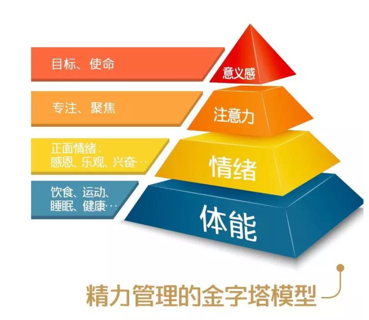 「精力管理」-书籍-学习资料-电子书夸克网盘资源分享