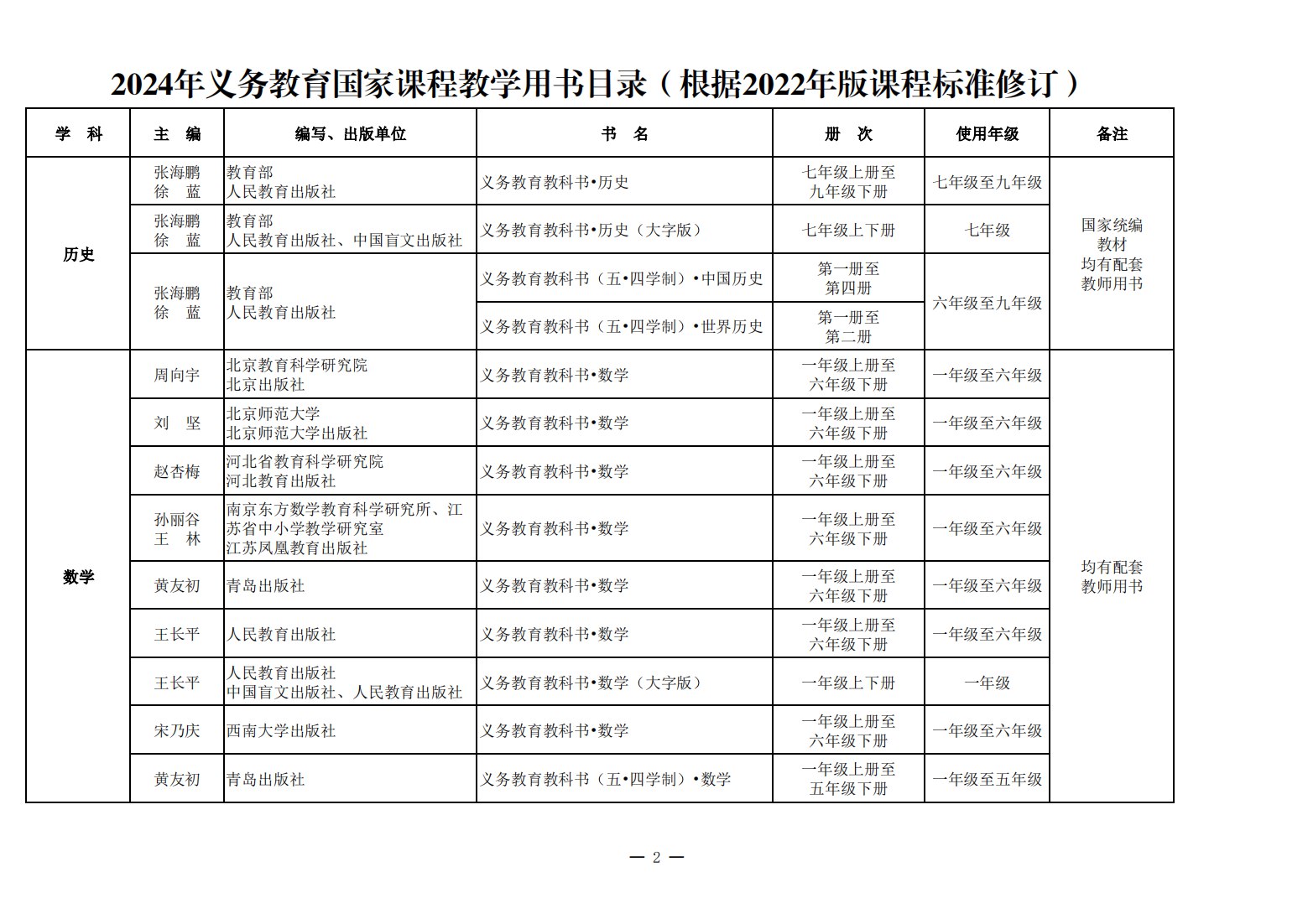 2024 小学科目 教材 [学习教育]-书籍-学习资料-电子书夸克网盘资源分享