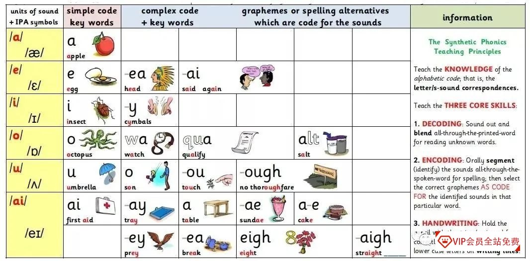 自然拼读资源合集-书籍-学习资料-电子书夸克网盘资源分享