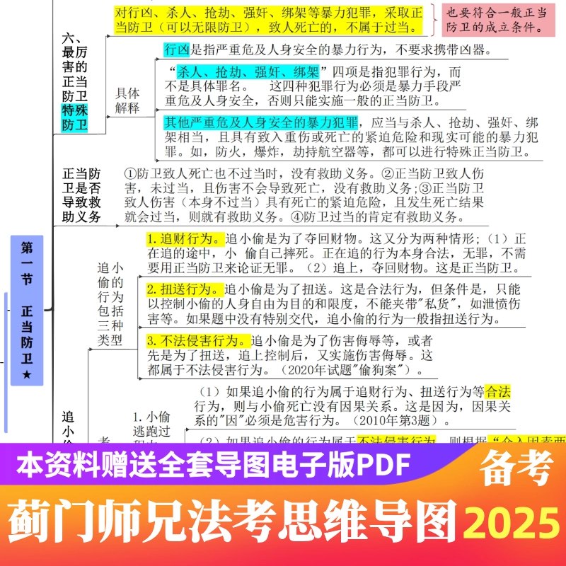 2025年孟献贵精讲思维导图-书籍-学习资料-电子书夸克网盘资源分享