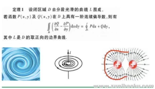 小元老师-可视化高数线代概率教学-书籍-学习资料-电子书夸克网盘资源分享