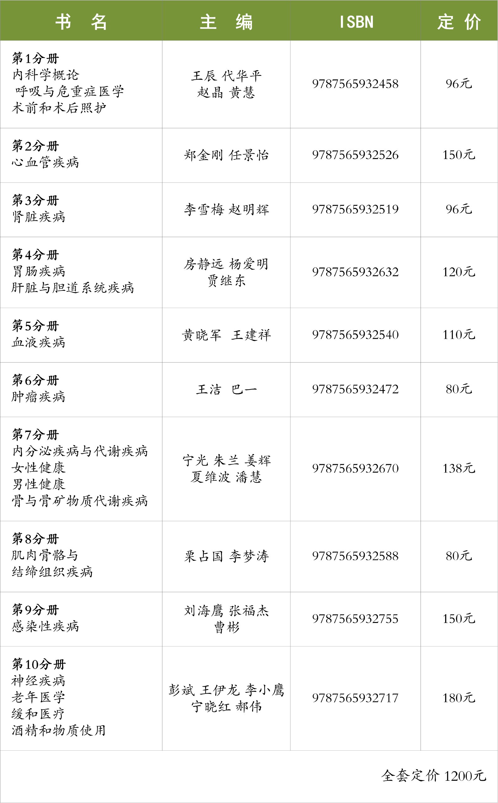 新个体必备六种能力-书籍-学习资料-电子书夸克网盘资源分享