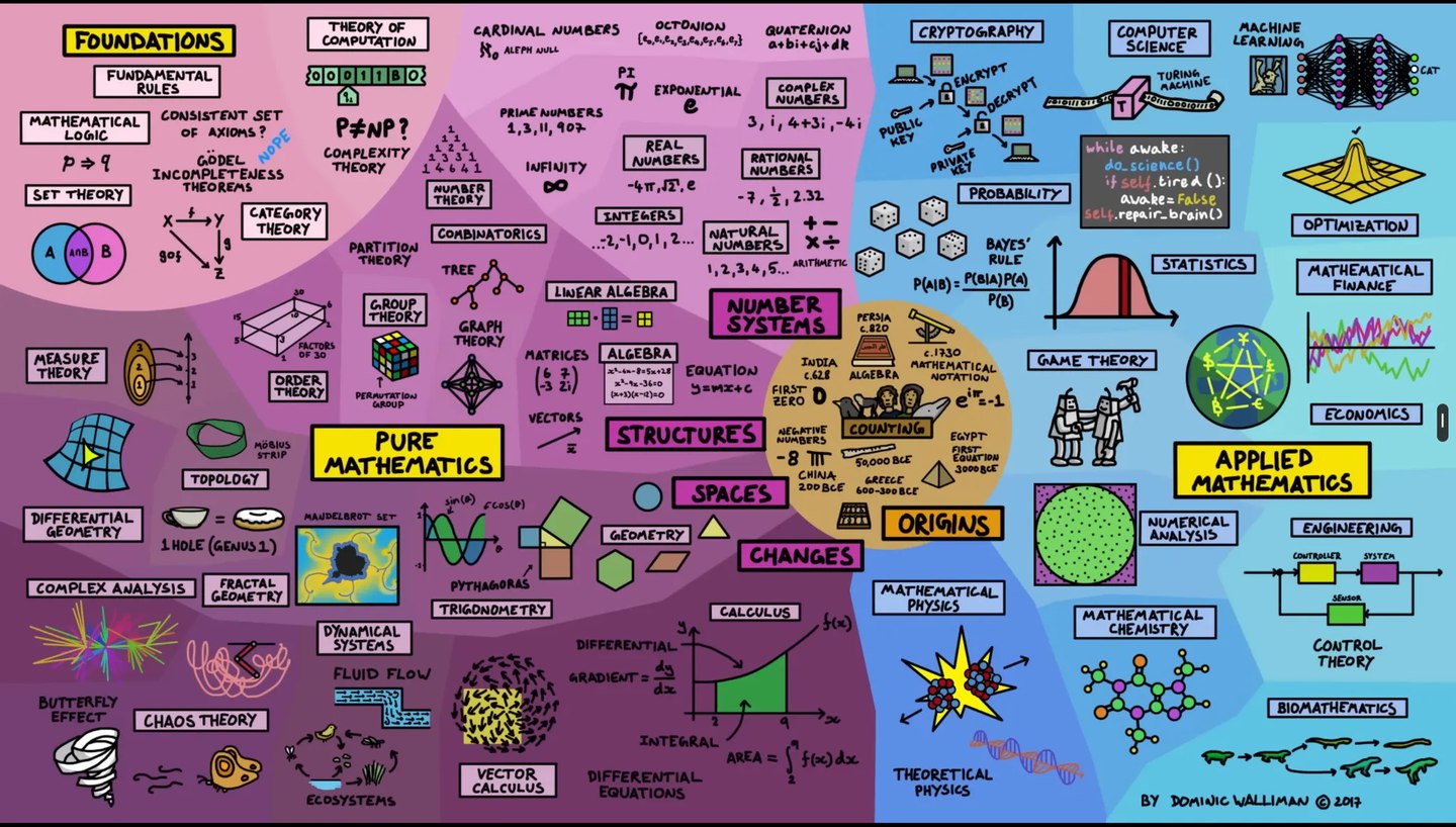麻省理工大学公开课:计算机科学及编程导论-书籍-学习资料-电子书夸克网盘资源分享