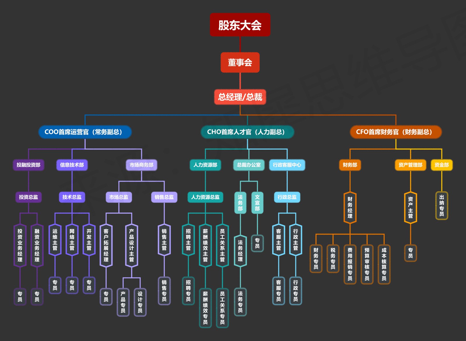 精选付费PPT模板500套-书籍-学习资料-电子书夸克网盘资源分享
