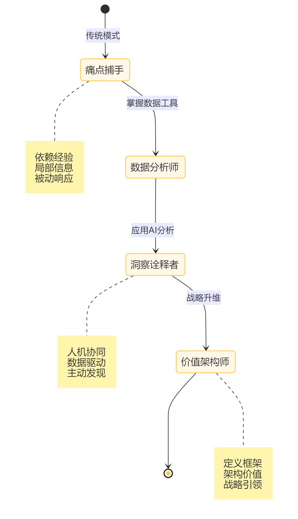 用搜索提升收入,掌握最热门的职场技能-书籍-学习资料-电子书夸克网盘资源分享