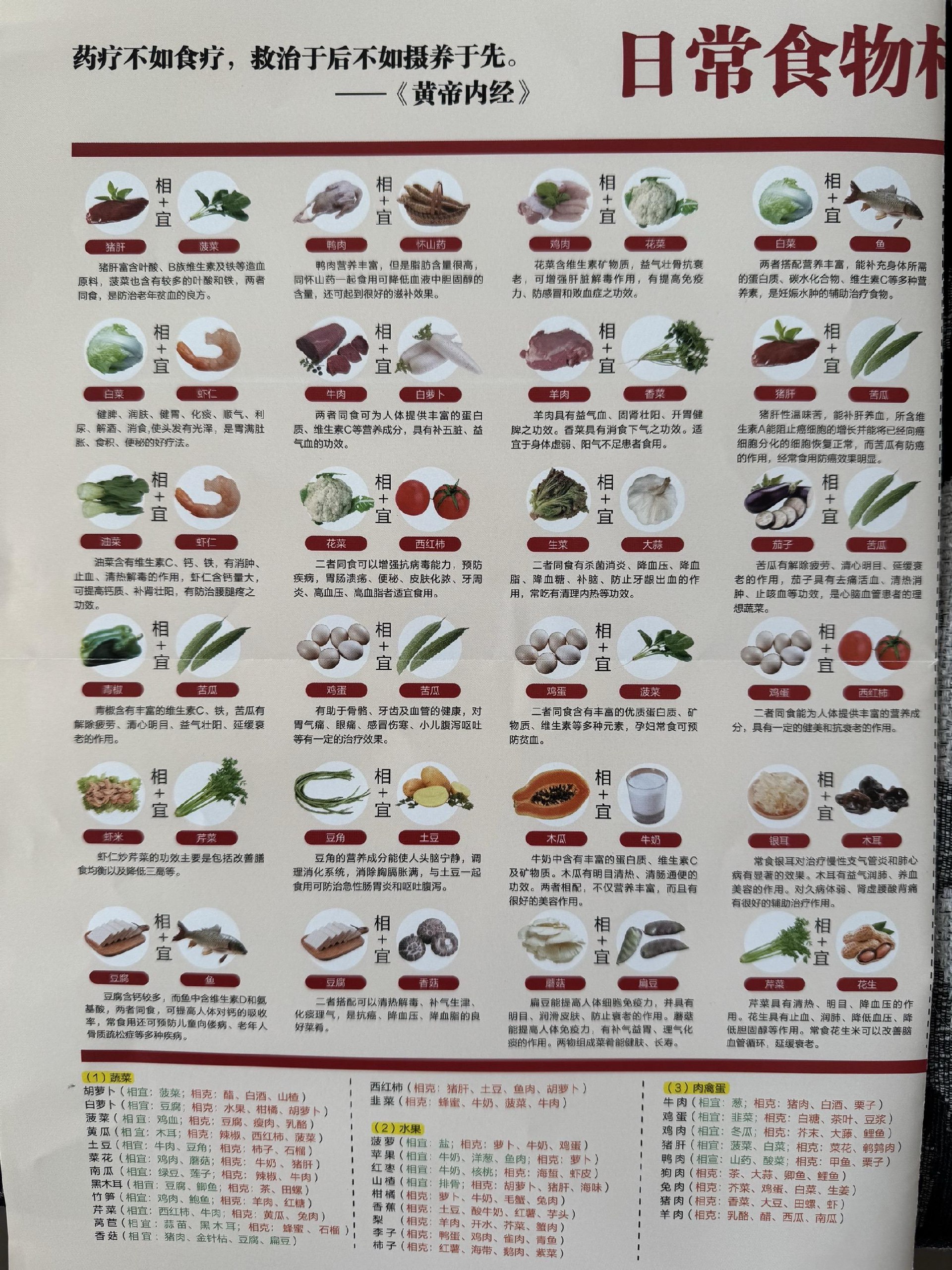 家庭食养食疗全书-书籍-学习资料-电子书夸克网盘资源分享