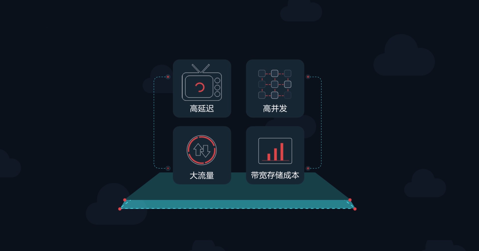 PHP开发高可用高安全App后端-书籍-学习资料-电子书夸克网盘资源分享