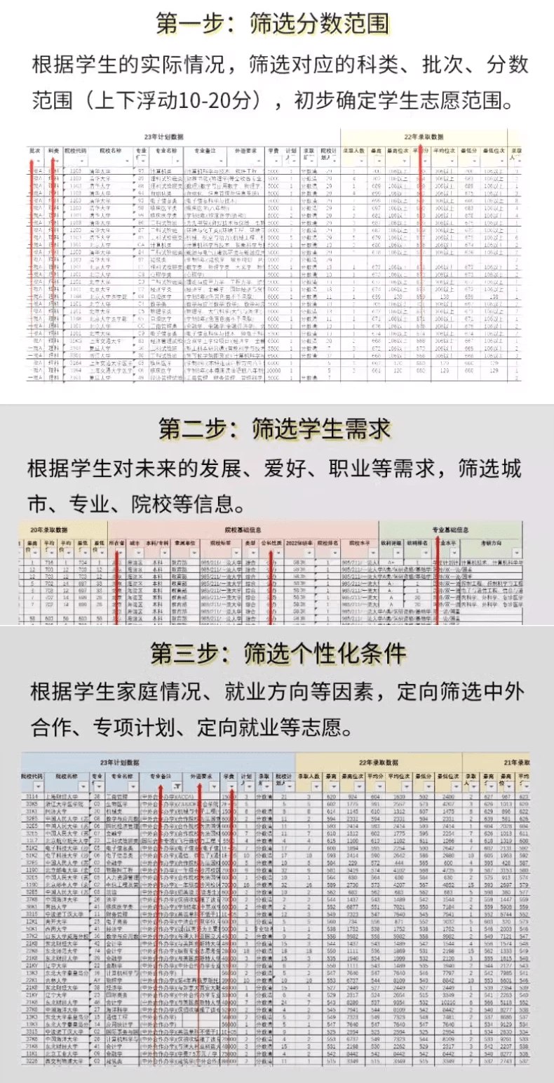 2024高考志愿填报录取分数线专业排名-书籍-学习资料-电子书夸克网盘资源分享