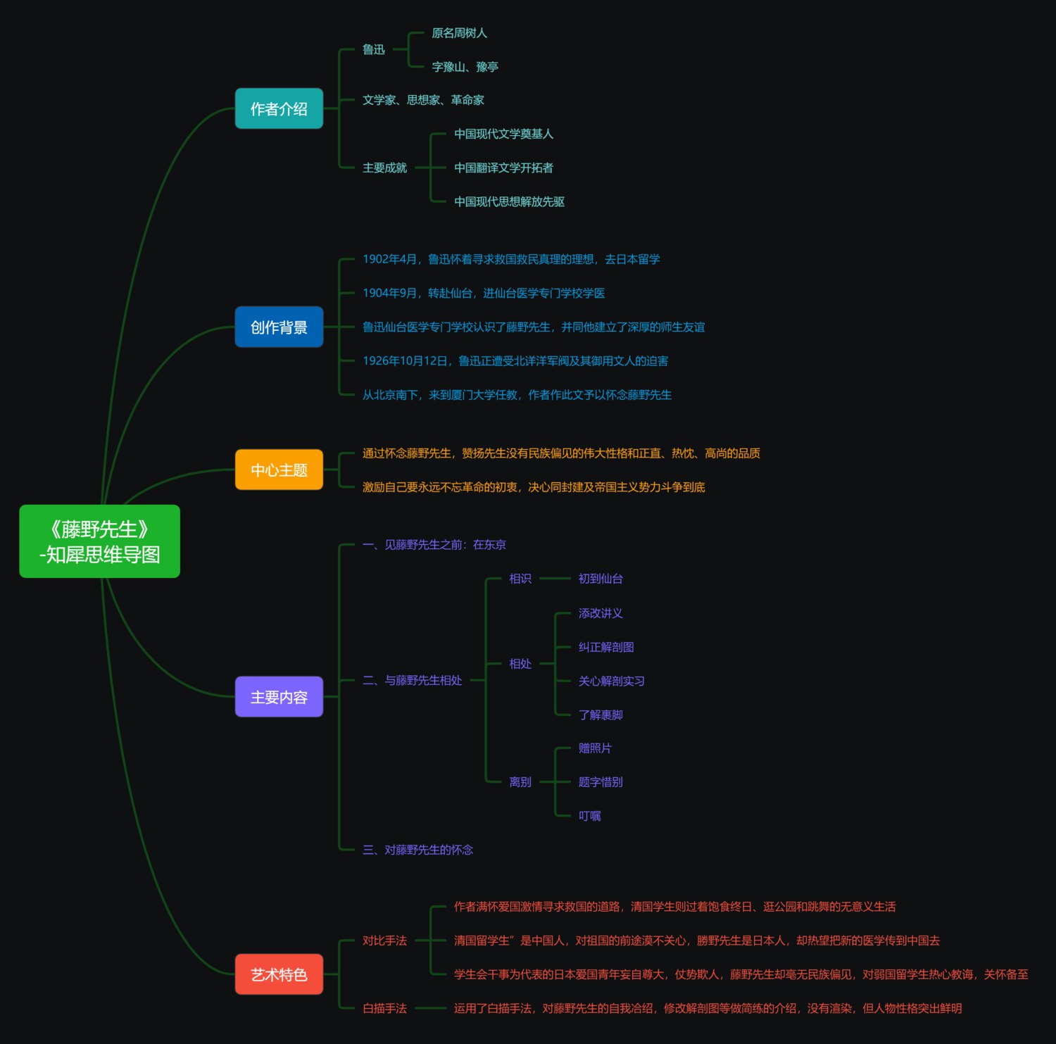超详小初高知识点归纳汇总-书籍-学习资料-电子书夸克网盘资源分享