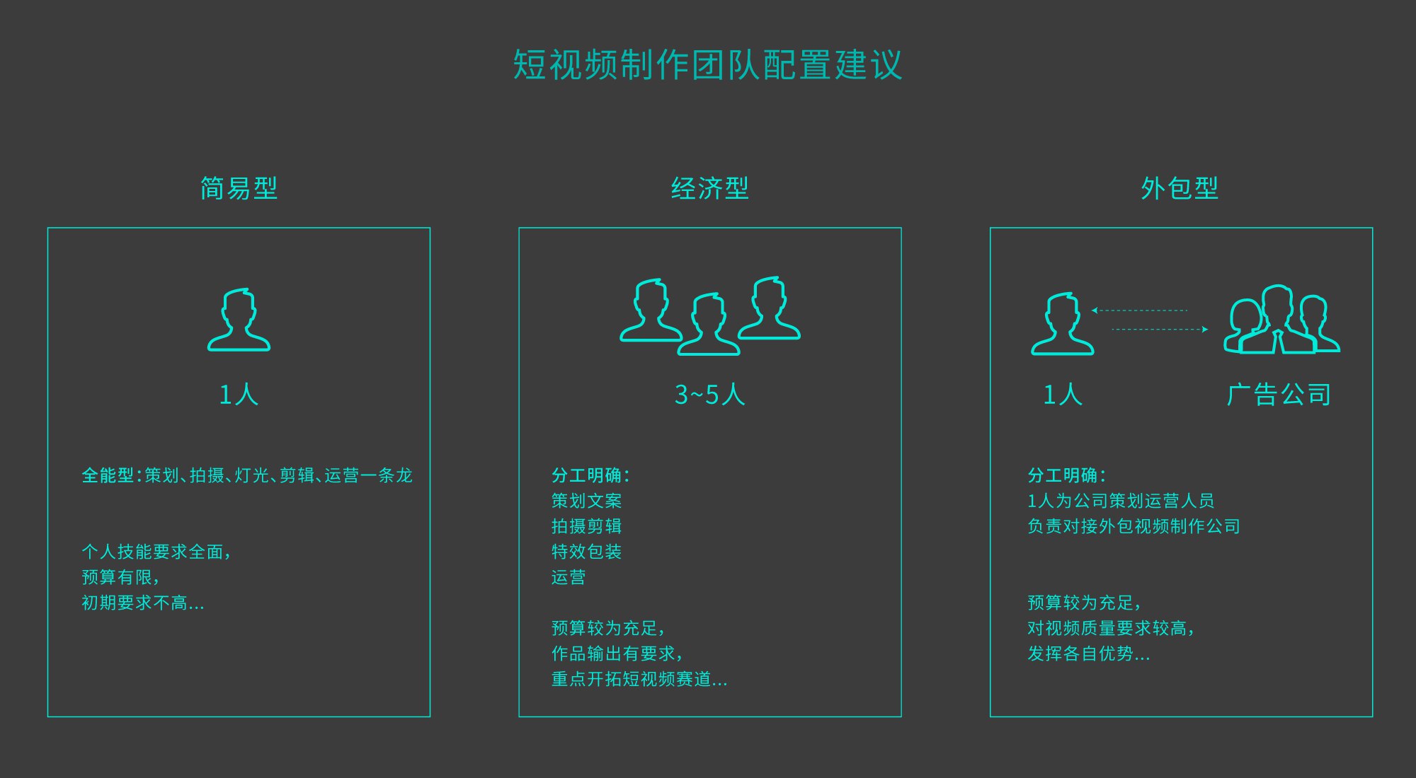 短视频拍摄零基础进阶实战-书籍-学习资料-电子书夸克网盘资源分享
