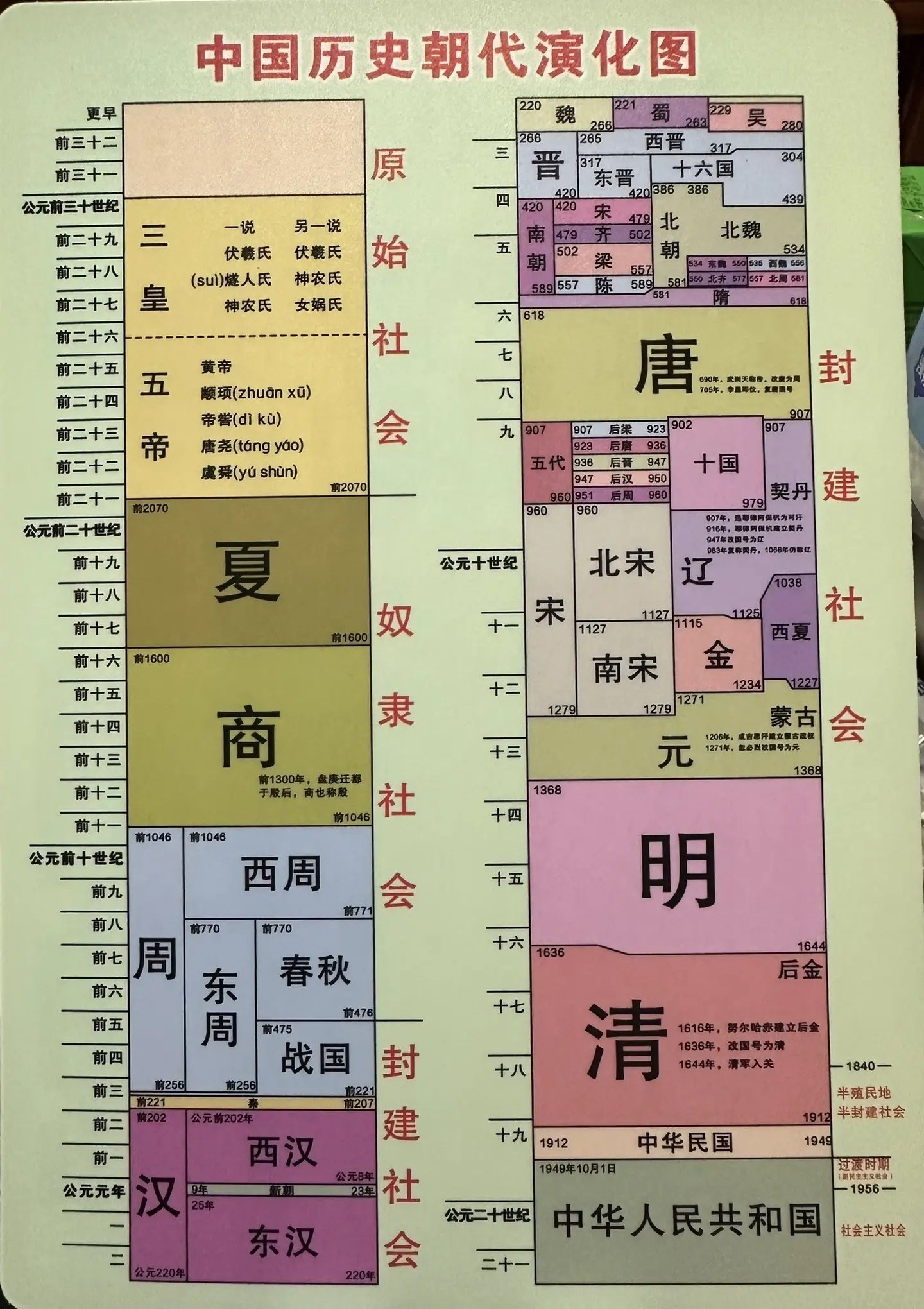 爆笑中国历史3(唐朝-五代十国)-书籍-学习资料-电子书夸克网盘资源分享