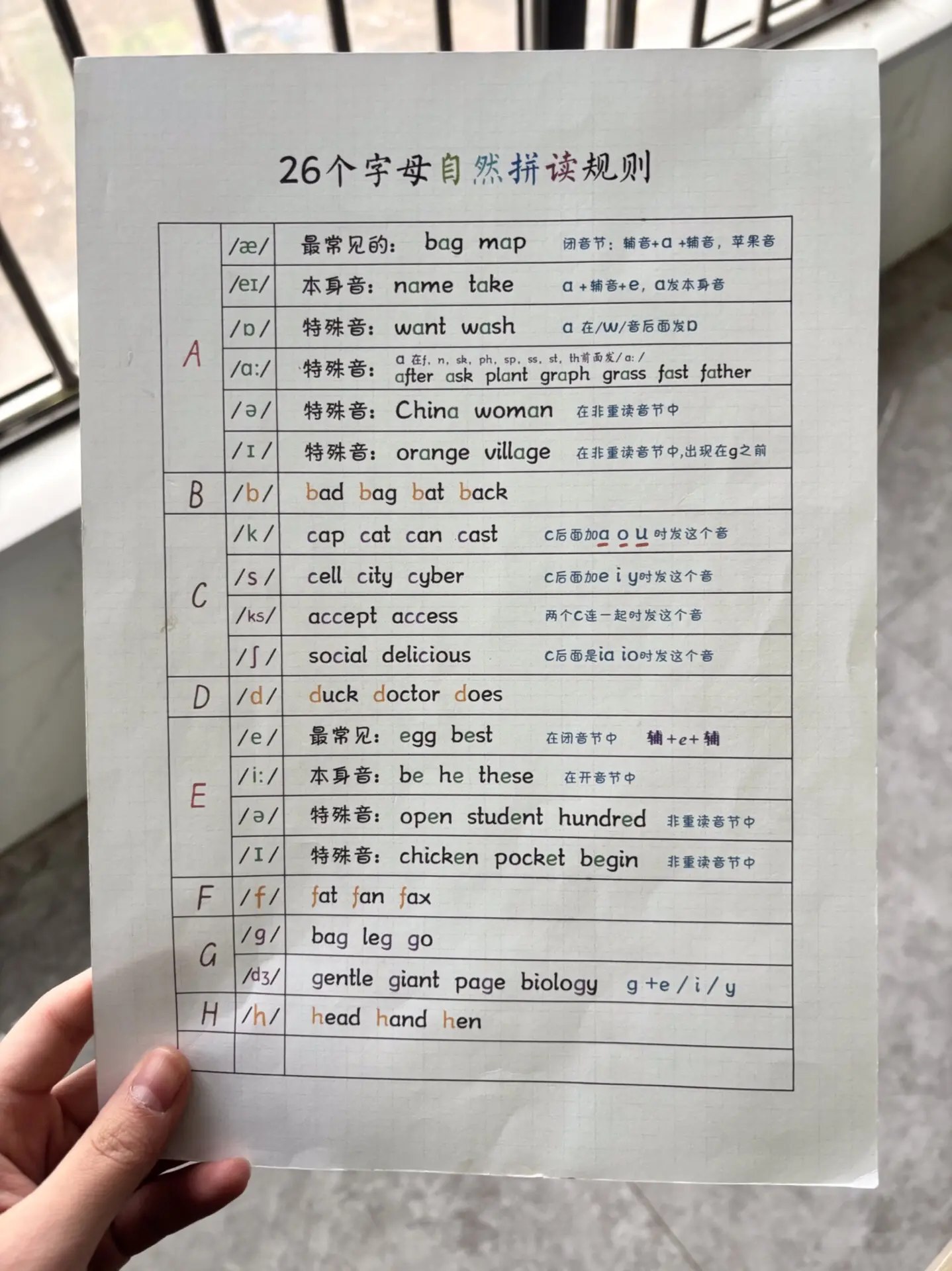 英语自然拼读AI课-书籍-学习资料-电子书夸克网盘资源分享