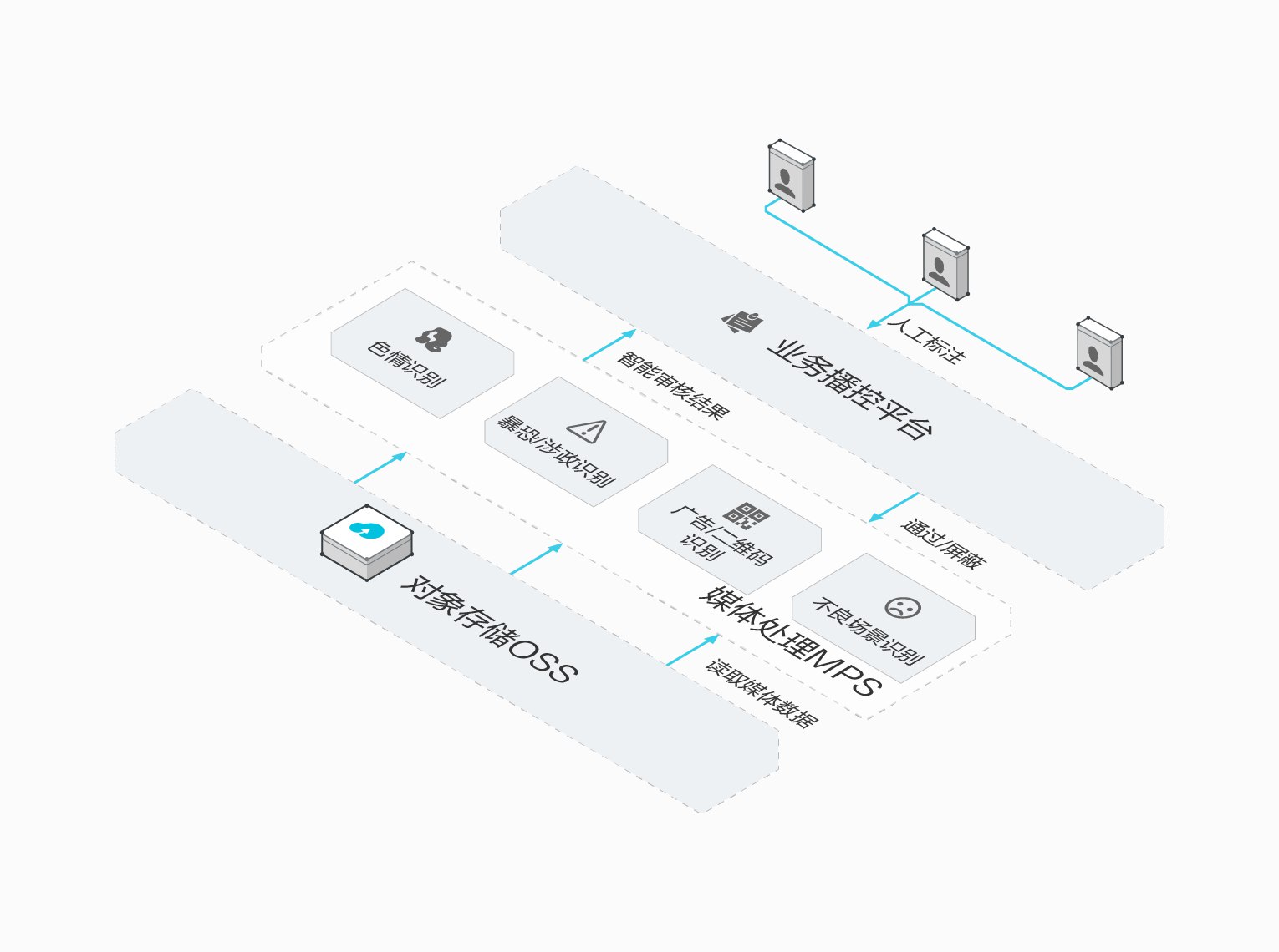 深度学习爬虫验证码识别-书籍-学习资料-电子书夸克网盘资源分享