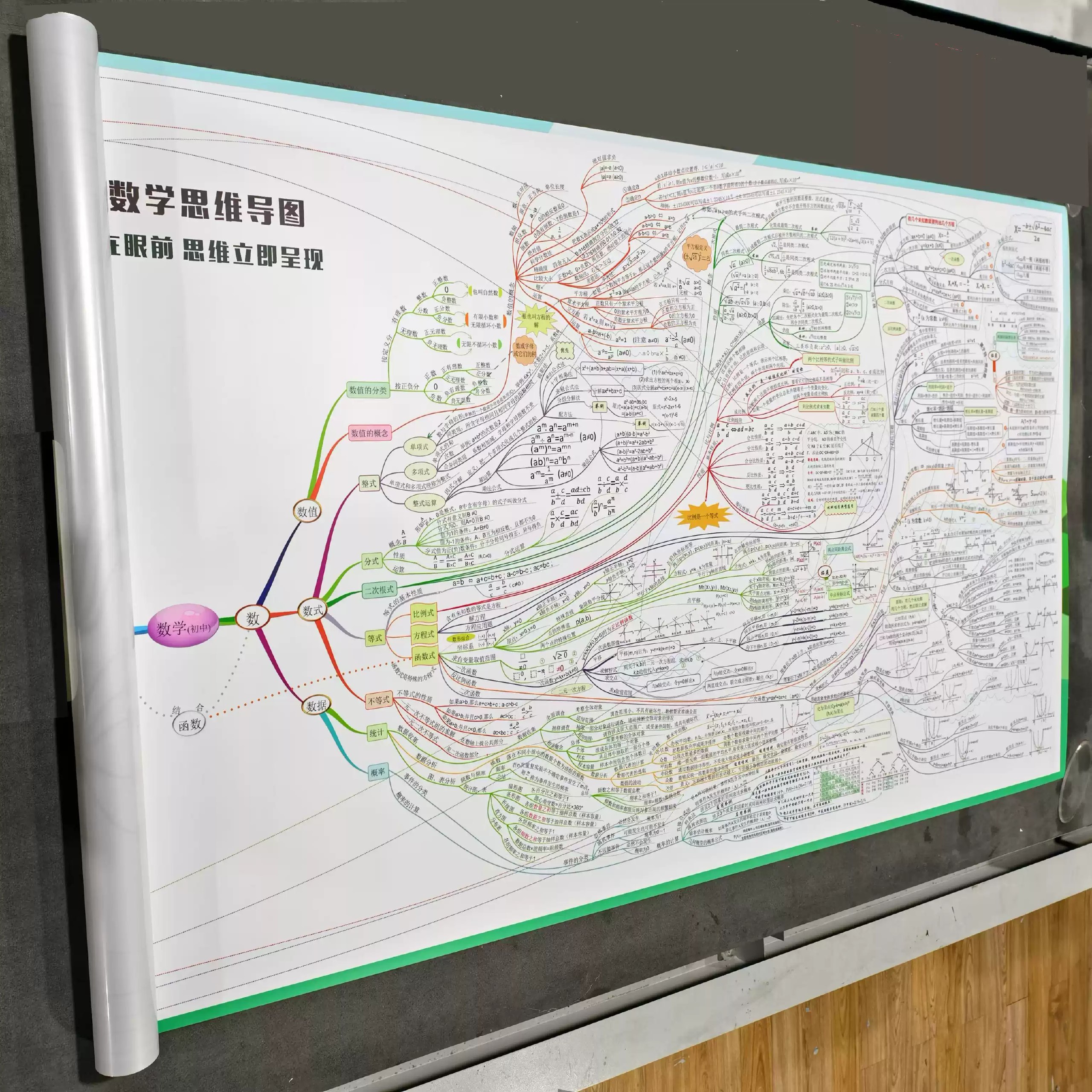 一张图看懂初中数学-书籍-学习资料-电子书夸克网盘资源分享