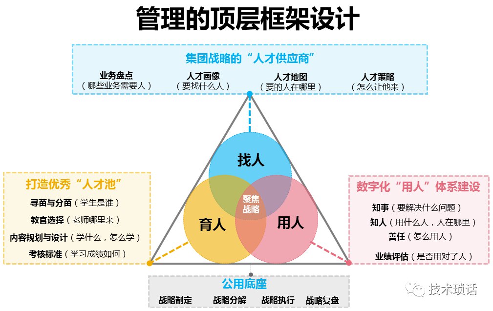付费管理课｜从精兵到强将-书籍-学习资料-电子书夸克网盘资源分享