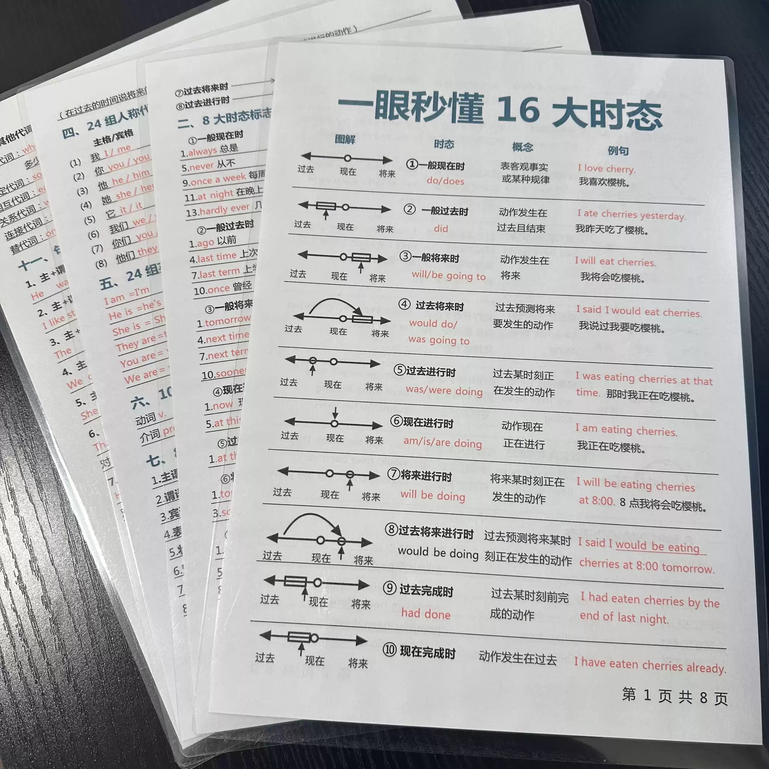 英语单词速记：象形记忆+词根词缀+发音学习-书籍-学习资料-电子书夸克网盘资源分享