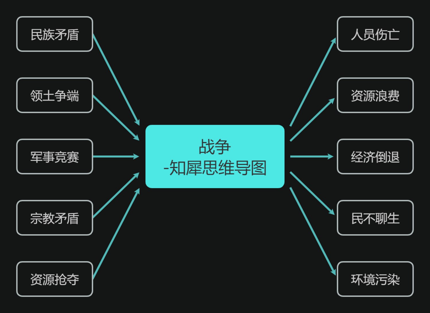 2026版高中物理5·3同步必修第三册-书籍-学习资料-电子书夸克网盘资源分享