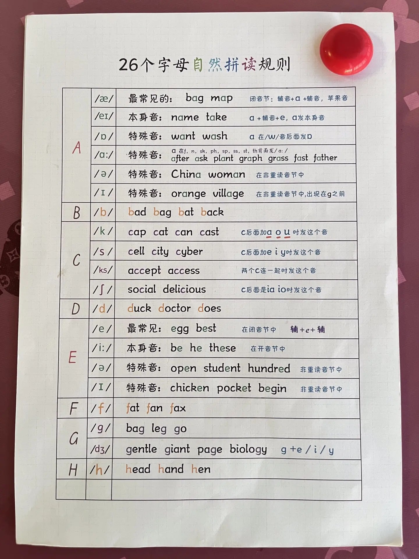 牛津自然拼读作业纸(新版)-书籍-学习资料-电子书夸克网盘资源分享