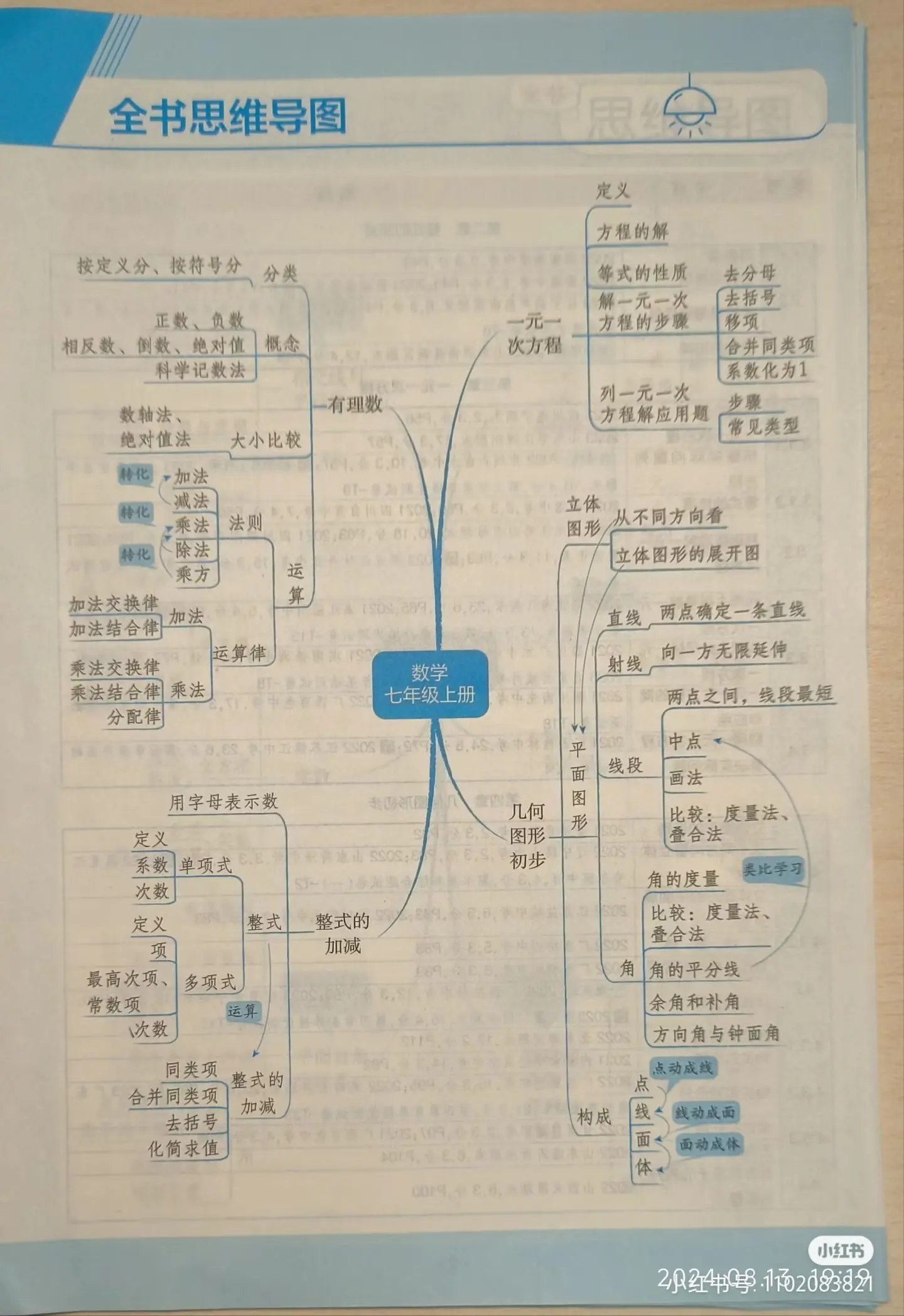代数几何-书籍-学习资料-电子书夸克网盘资源分享