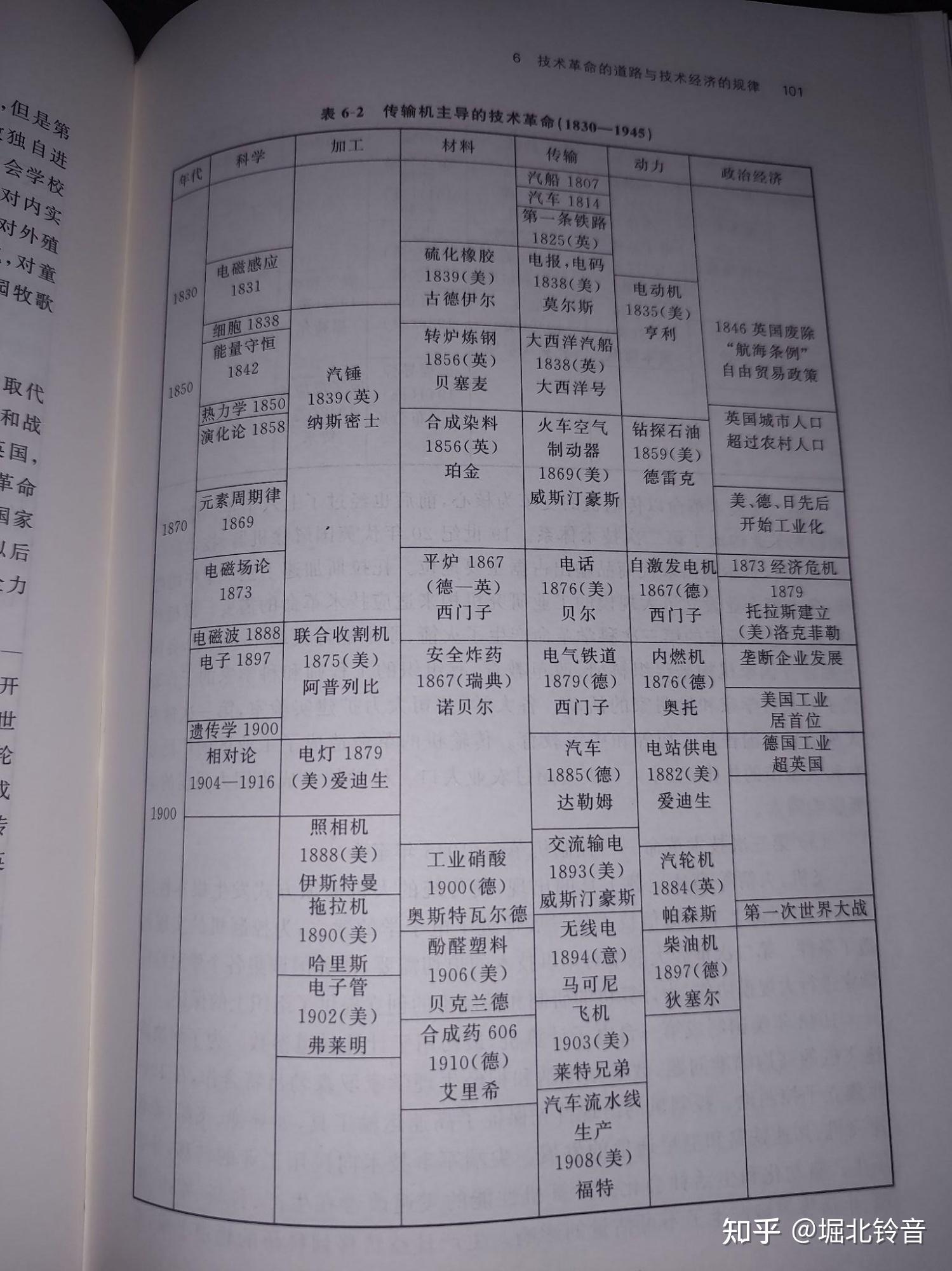 B站付费课程 - 吴晓波:影响商业的50本书-书籍-学习资料-电子书夸克网盘资源分享