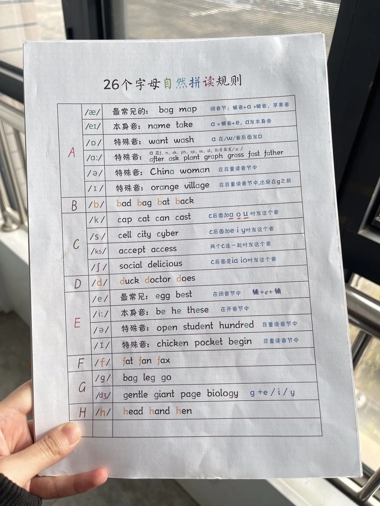 最全国际音标讲解-书籍-学习资料-电子书夸克网盘资源分享