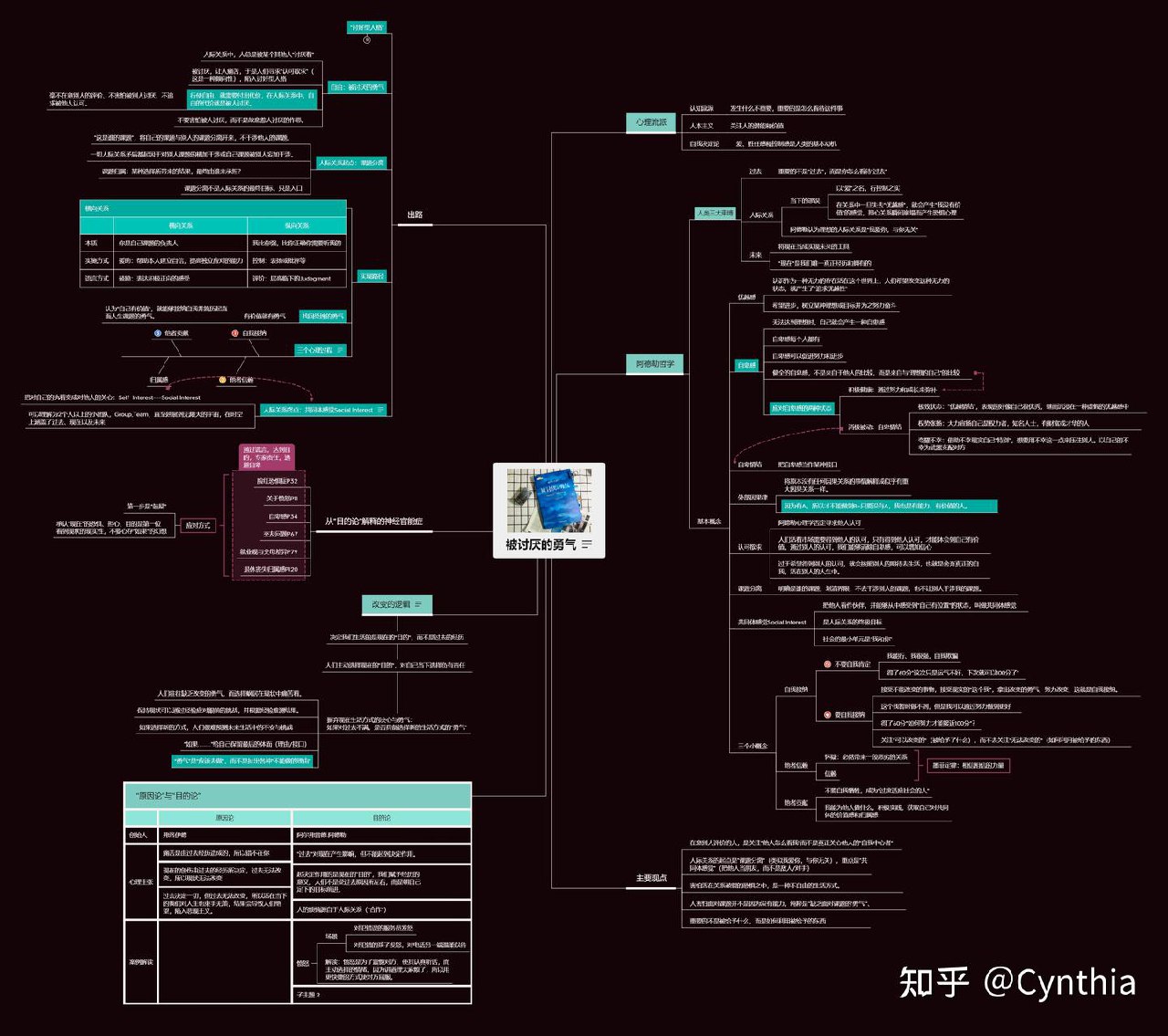 被讨厌的勇气-书籍-学习资料-电子书夸克网盘资源分享