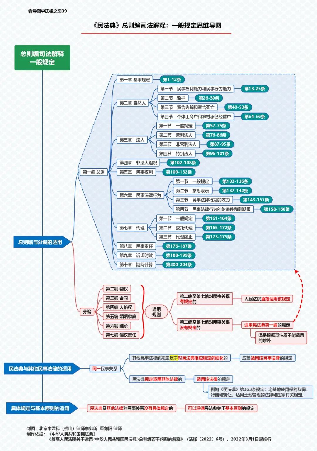 2026法考名师私塾体系串讲思维导图民法-李劲松-书籍-学习资料-电子书夸克网盘资源分享