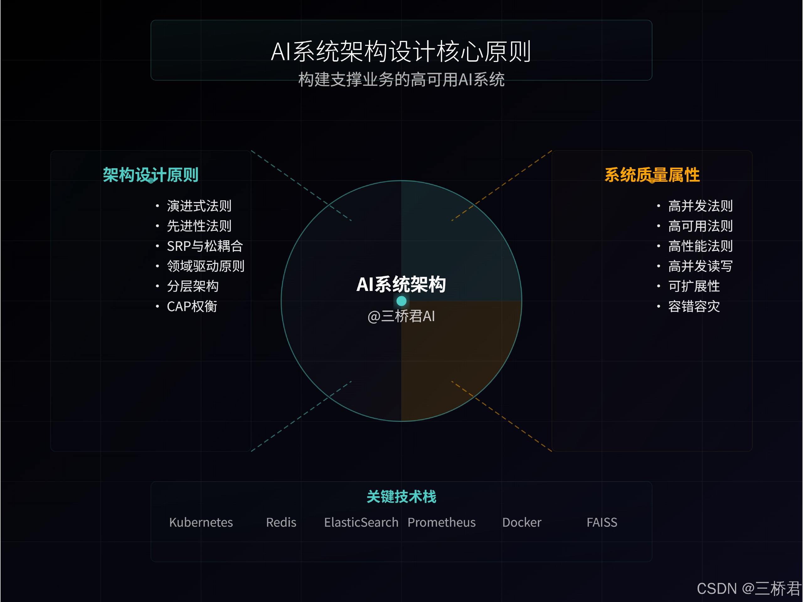 高性能可扩展MySQL数据库设计及架构优化 电商项目-书籍-学习资料-电子书夸克网盘资源分享