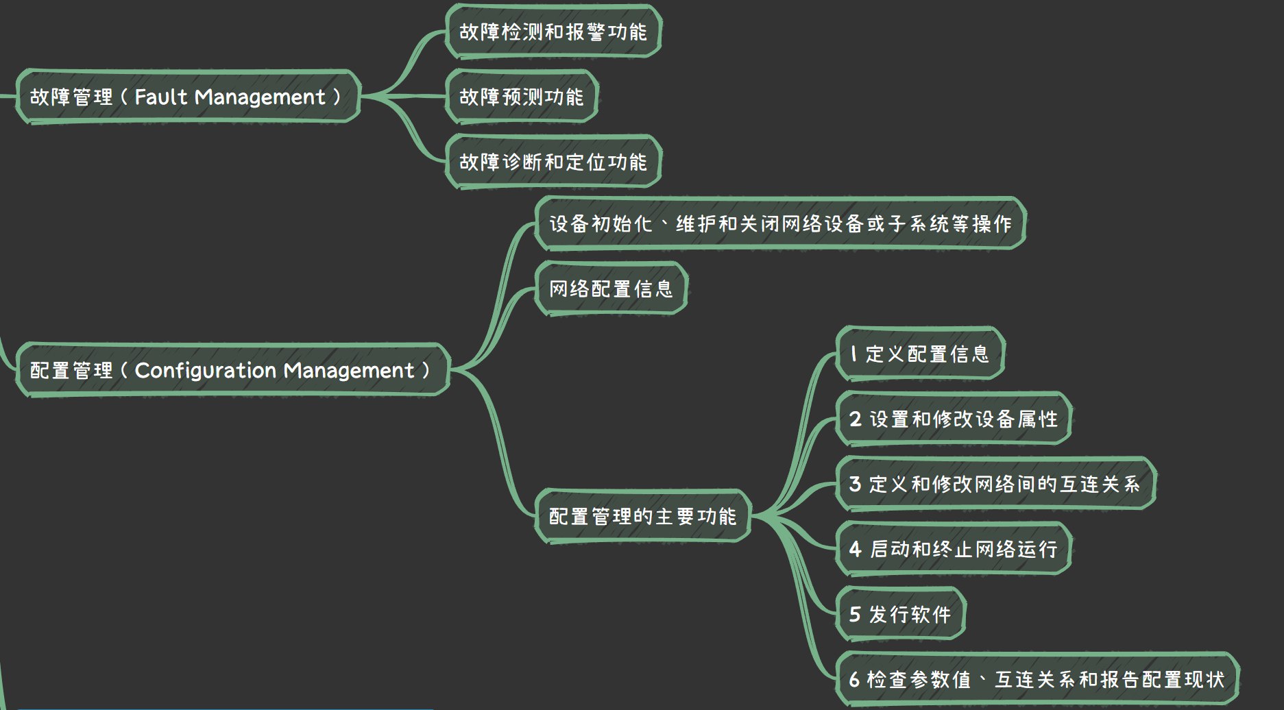 新考纲-系统架构设计师(软考高级) 一站式通关课程-书籍-学习资料-电子书夸克网盘资源分享