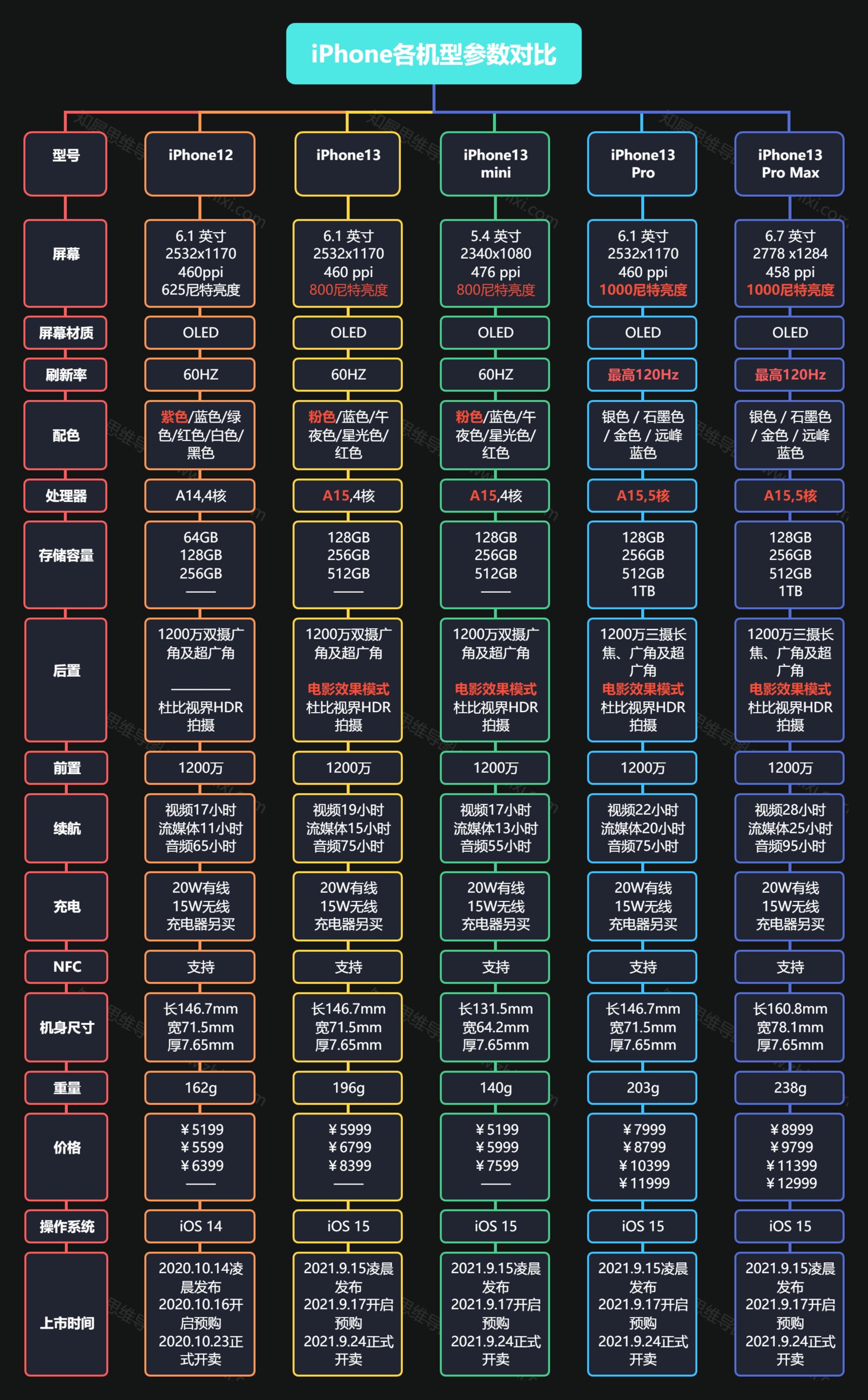 deepseek+飞书批量处理表格+创建教程-书籍-学习资料-电子书夸克网盘资源分享