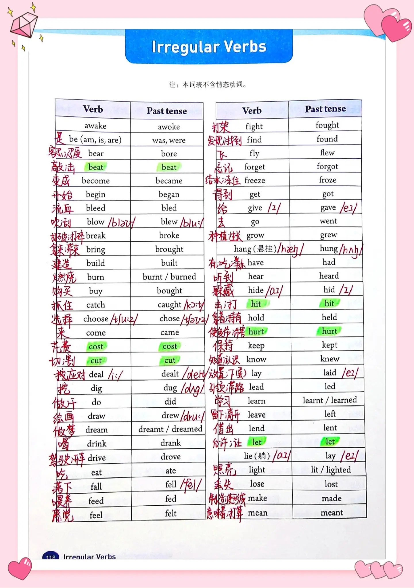 人教版七年级英语下册不规则动词背记手册+默写+练习+音频-书籍-学习资料-电子书夸克网盘资源分享