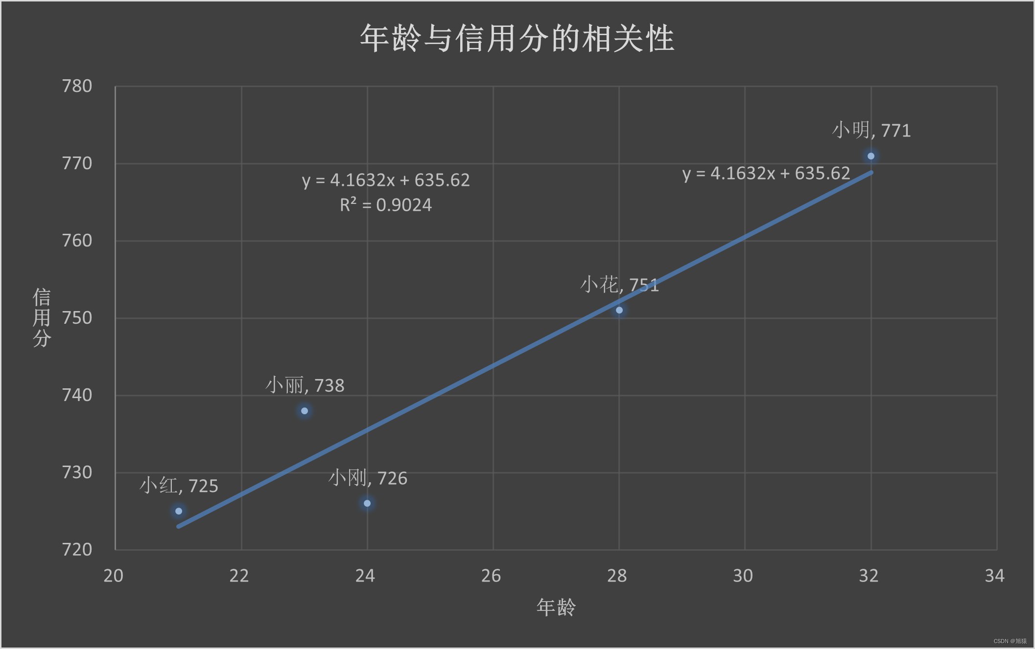 VBA入门教程-书籍-学习资料-电子书夸克网盘资源分享