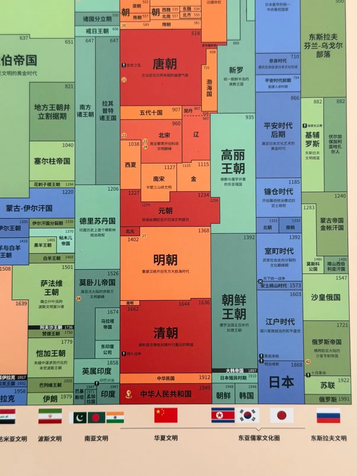 中国古代，近代，现代史，世界史-书籍-学习资料-电子书夸克网盘资源分享
