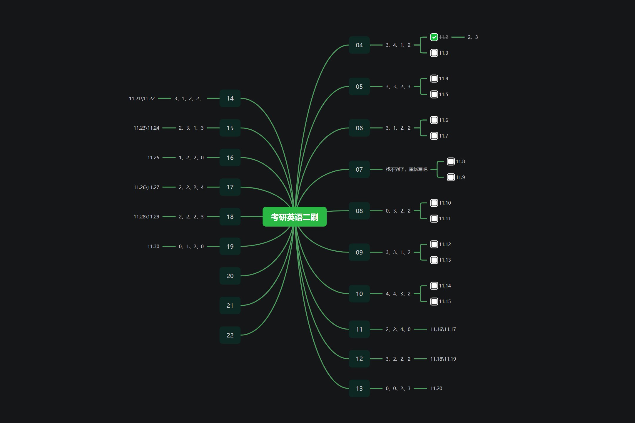 万门大学思维导图·6小时找到适合你的高效学习法-书籍-学习资料-电子书夸克网盘资源分享