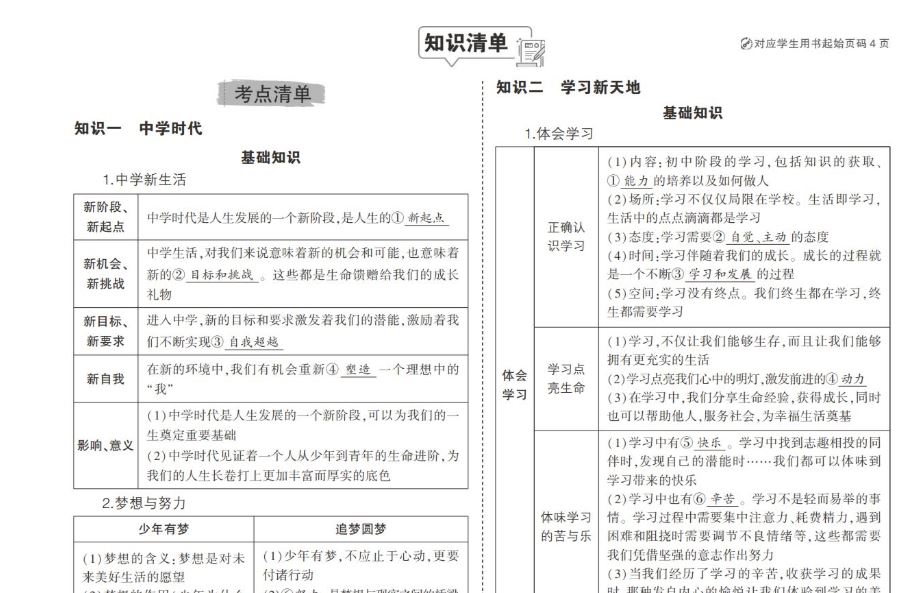 《中考总复习专题知识要点 》-书籍-学习资料-电子书夸克网盘资源分享