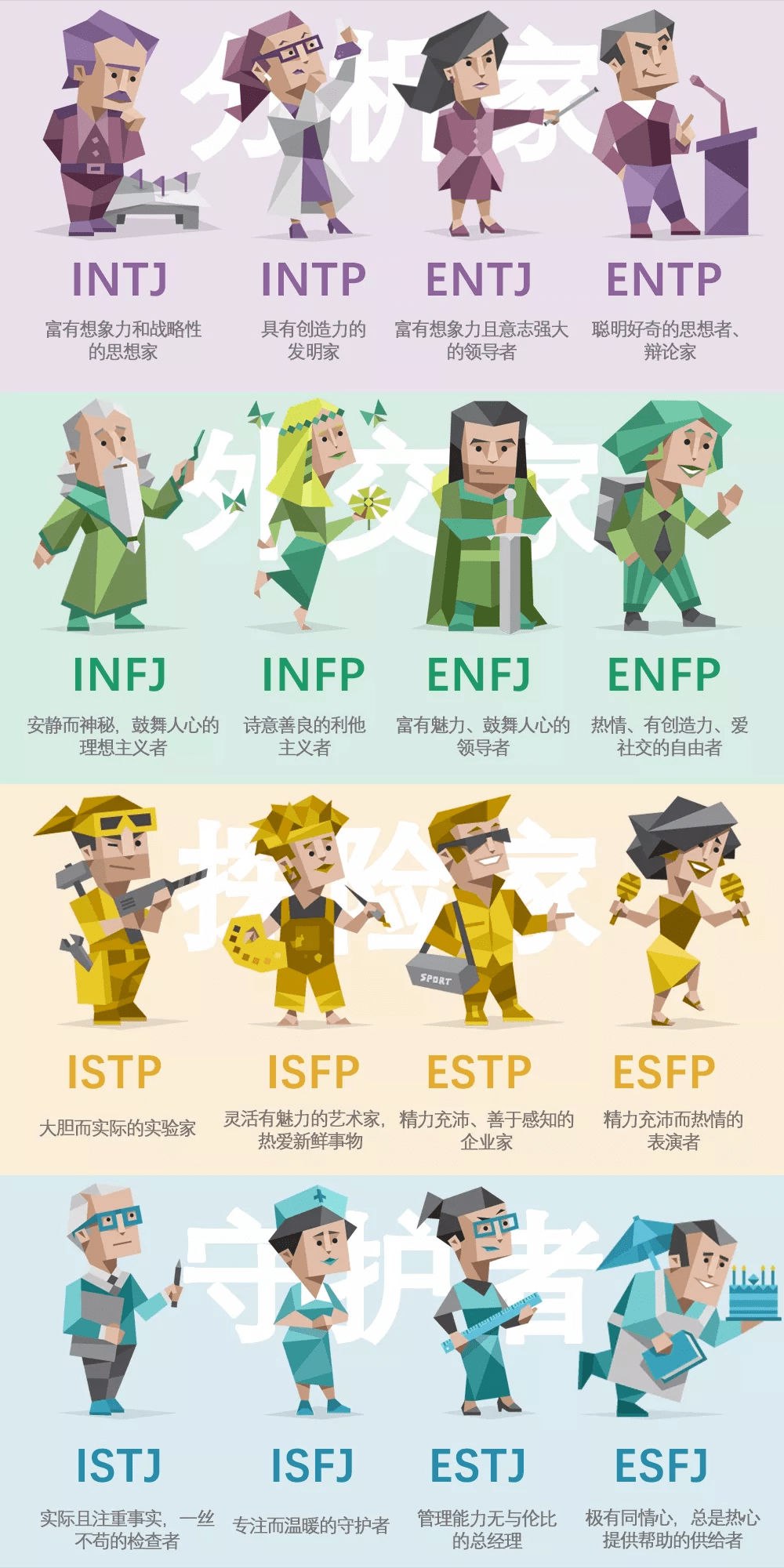《职业性格(MBTI)测试 》-书籍-学习资料-电子书夸克网盘资源分享