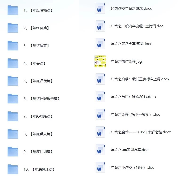 《最全年终工作神器（年终奖、考核、调薪、评优、总结） 》-书籍-学习资料-电子书夸克网盘资源分享