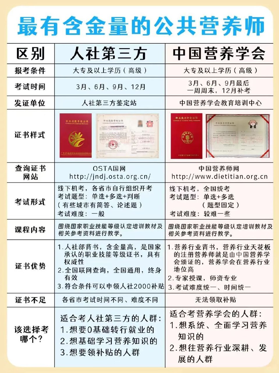 《营养学、注册营养师 》-书籍-学习资料-电子书夸克网盘资源分享