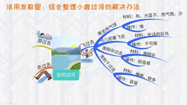 《常青藤爸爸“发现天赋”思维导图课 》-书籍-学习资料-电子书夸克网盘资源分享