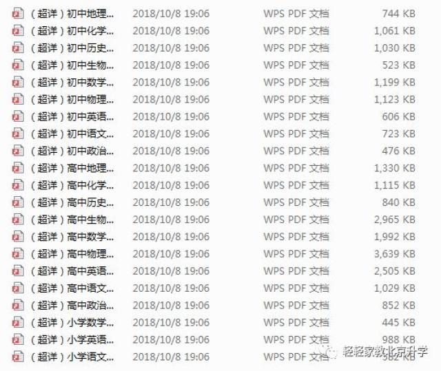 《超详小初高知识点归纳汇总 》-书籍-学习资料-电子书夸克网盘资源分享