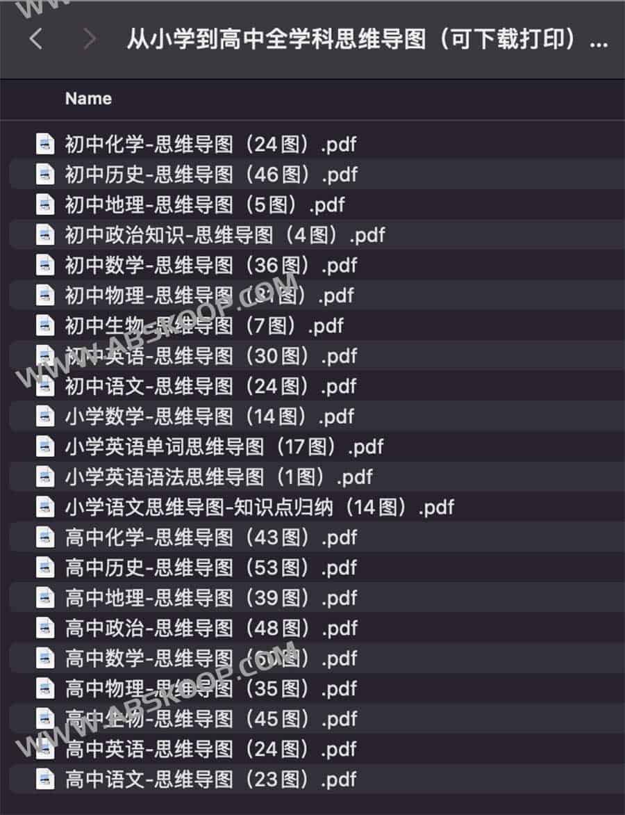 《从小学到高中全学科思维导图（可下载打印） 》-书籍-学习资料-电子书夸克网盘资源分享