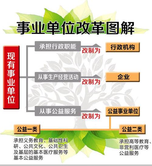 《事业单位 》-书籍-学习资料-电子书夸克网盘资源分享