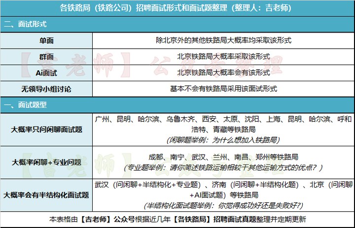《铁路局面试资料 》-书籍-学习资料-电子书夸克网盘资源分享