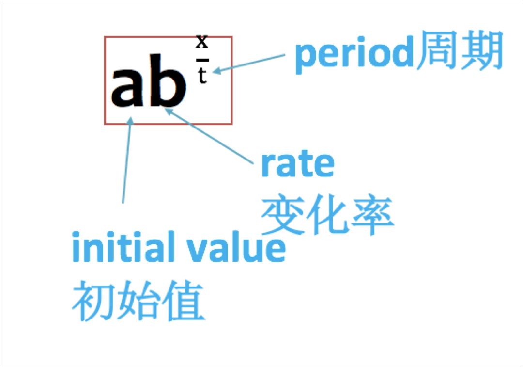 《新东方·高考急救包 》-书籍-学习资料-电子书夸克网盘资源分享