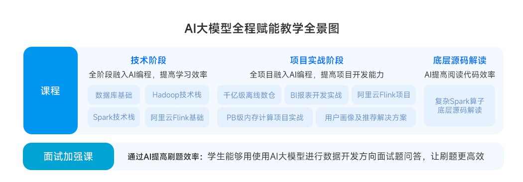 【编程】大数据实战：黑马程序员带你打造用户画像-书籍-学习资料-电子书夸克网盘资源分享